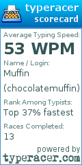 Scorecard for user chocolatemuffin