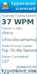 Scorecard for user chocolocamama