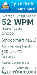 Scorecard for user chocomartins21