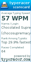 Scorecard for user chocosupremacy