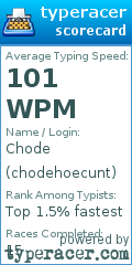 Scorecard for user chodehoecunt