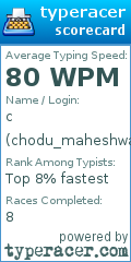 Scorecard for user chodu_maheshwari