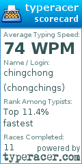 Scorecard for user chongchings