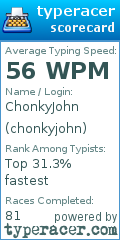 Scorecard for user chonkyjohn