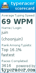 Scorecard for user choonjuin