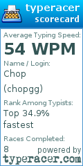 Scorecard for user chopgg