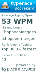 Scorecard for user choppedmangoes