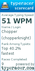 Scorecard for user chopperknight