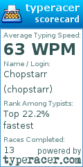 Scorecard for user chopstarr