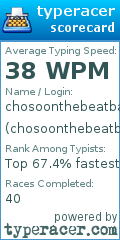 Scorecard for user chosoonthebeatbaby
