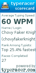 Scorecard for user chovyfakerknight