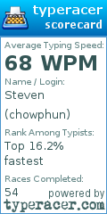 Scorecard for user chowphun