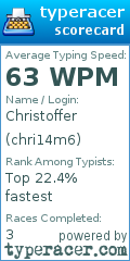 Scorecard for user chri14m6
