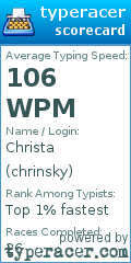 Scorecard for user chrinsky