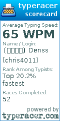 Scorecard for user chris4011