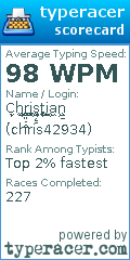 Scorecard for user chris42934