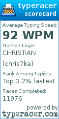 Scorecard for user chris7ka