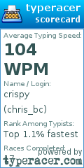 Scorecard for user chris_bc
