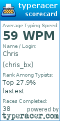 Scorecard for user chris_bx