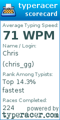 Scorecard for user chris_gg