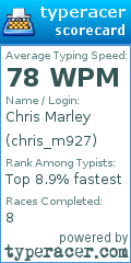 Scorecard for user chris_m927