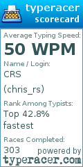 Scorecard for user chris_rs