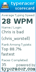 Scorecard for user chris_worstell