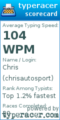 Scorecard for user chrisautosport