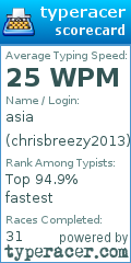 Scorecard for user chrisbreezy2013