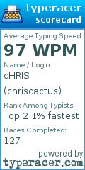 Scorecard for user chriscactus