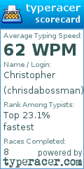Scorecard for user chrisdabossman