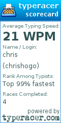 Scorecard for user chrishogo