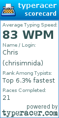 Scorecard for user chrisimnida