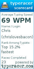 Scorecard for user chrislovesbacon