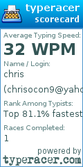 Scorecard for user chrisocon9@yahoo.com