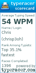 Scorecard for user chrisp3oh