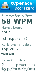 Scorecard for user chrisperkins