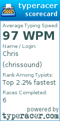 Scorecard for user chrissound
