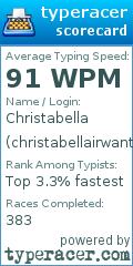 Scorecard for user christabellairwanto