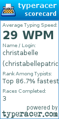 Scorecard for user christabellepatricia