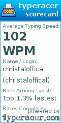 Scorecard for user christaloffical