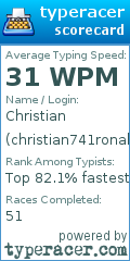 Scorecard for user christian741ronald