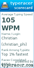 Scorecard for user christian_phi