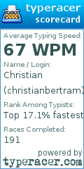 Scorecard for user christianbertram