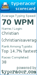 Scorecard for user christianisaverage