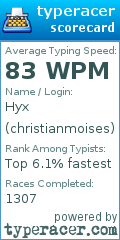 Scorecard for user christianmoises