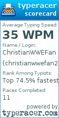 Scorecard for user christianwwefan2