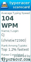 Scorecard for user christie72390