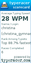 Scorecard for user christina_gymnastics