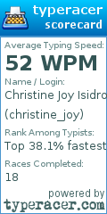 Scorecard for user christine_joy